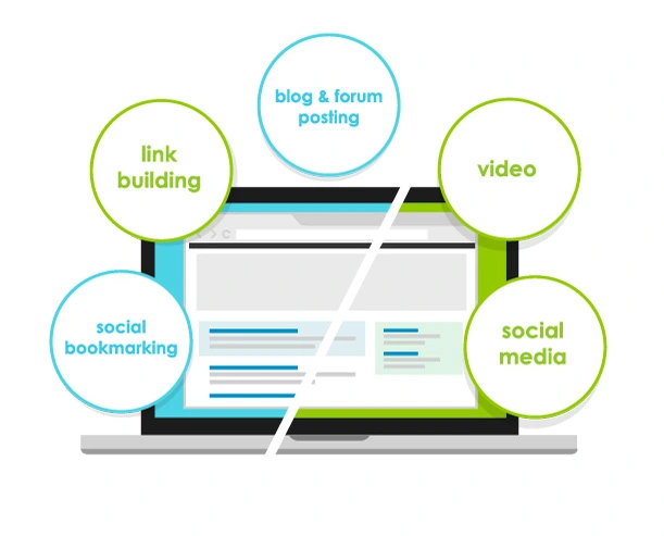 Illustration of Off-Page SEO activities